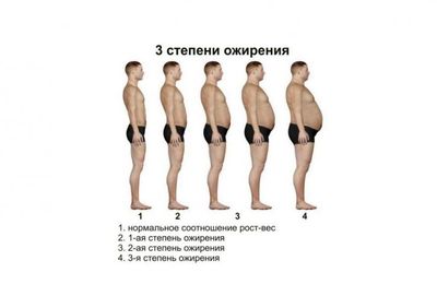Операция при коксартрозе тазобедренного сустава