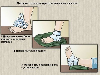 Первой помощь