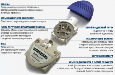 ингалятор Relenza