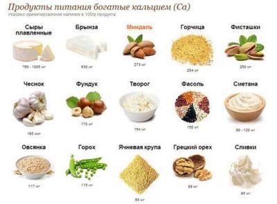 Противосудорожные продукты при СД