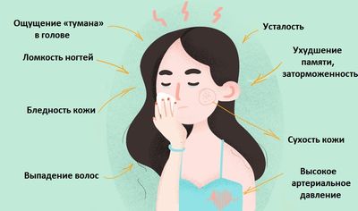 симптомы проблем со щитовидкой