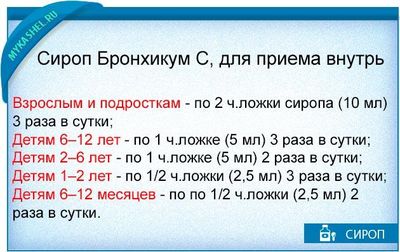 дозы бронхикума от возраста