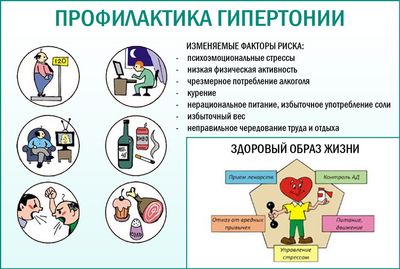 Профилактические меры от гипертонии