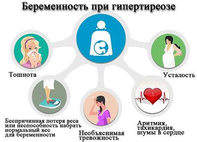 Гипертиреоз-у-беременных