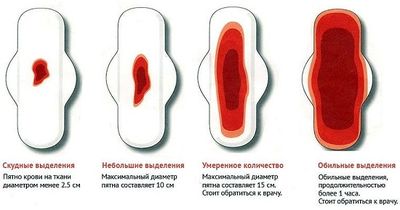 скудные выделения