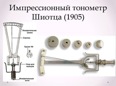 Импрессионный тонометр Шиотца