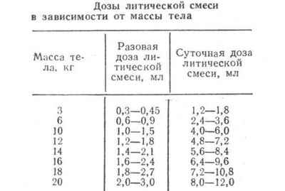 дозировки литической смеси
