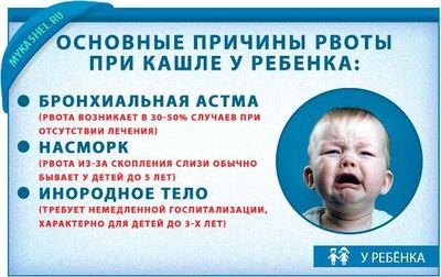 Основные причины рвотного рефлекса