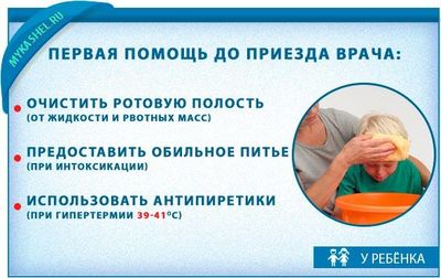 Первая помощь ребенку при этом симтоме