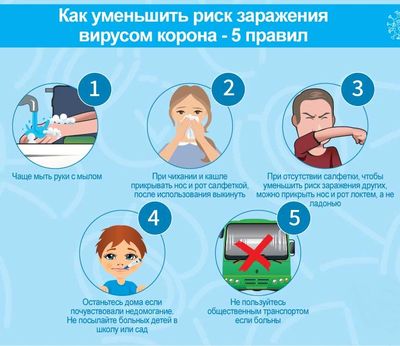 как уменьшить риск заражения