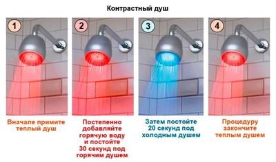 контрастный душ