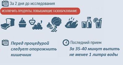 подготовка к узи
