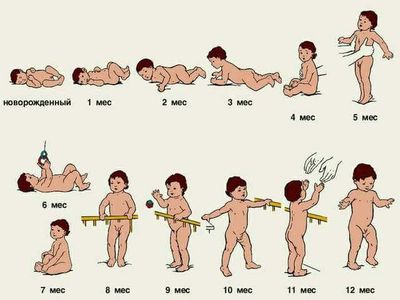 ребенок начинает ходить