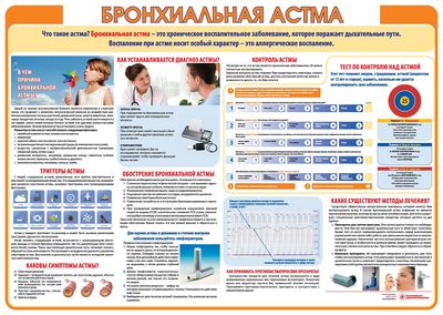 Таблица статистики по бронхиальной астме