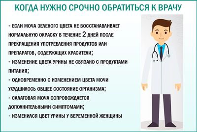 Причины пойти к врачу
