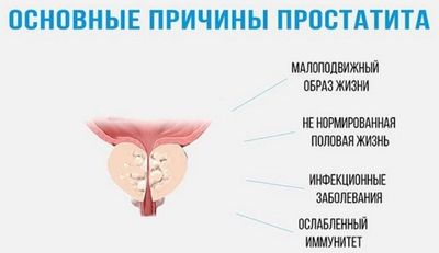 Жжение в члене при простатите