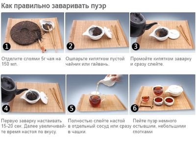 Правильное заваривание чая