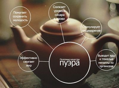 Полезные качества чая
