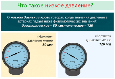 Что делать, если давление 90 на 60 и нормально ли это?