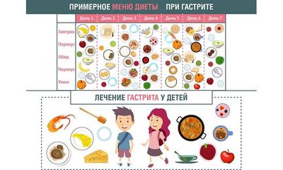 питание при гастрите