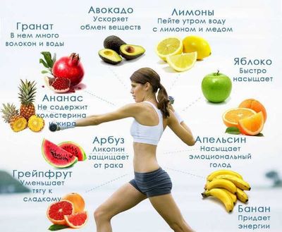 фрукты при гастрите