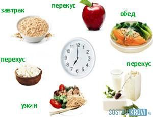 Диета