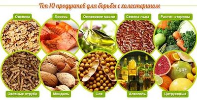 Методы лечения