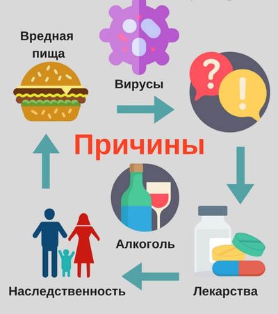 Причины цирроза