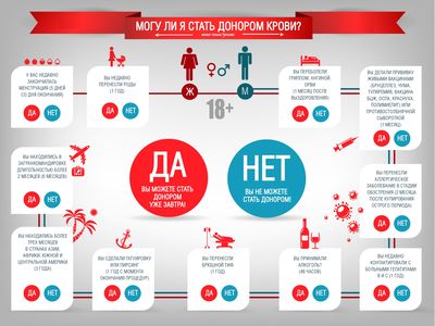Кто может быть донором