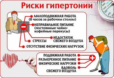 риски гипетонии