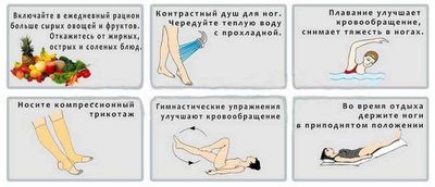 профилактика тромбоза