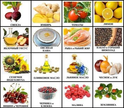 продукты полезные при тромбозе