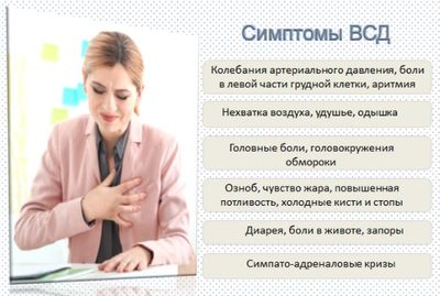Симптомы ВСД